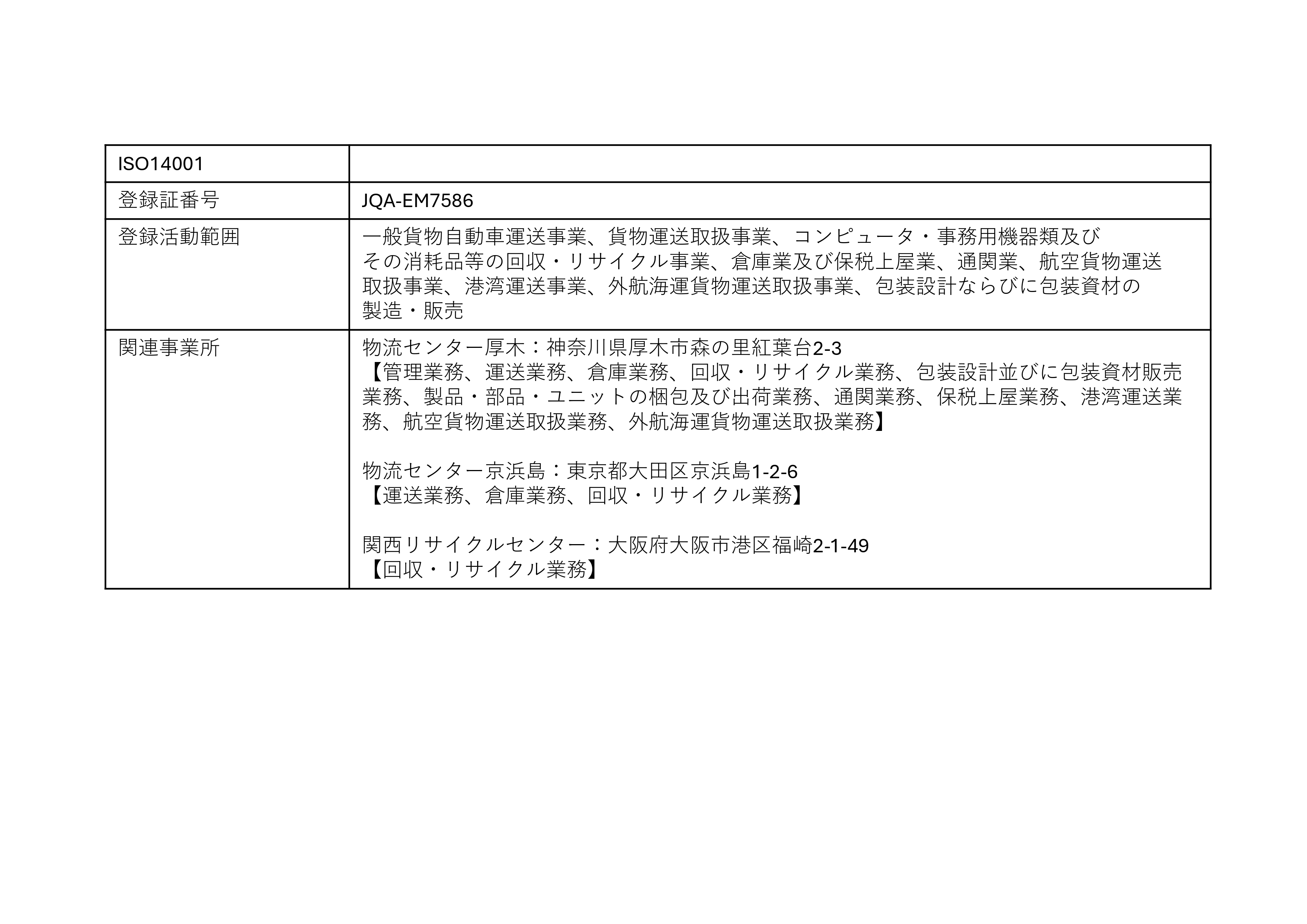 ISO14001認証取得状況