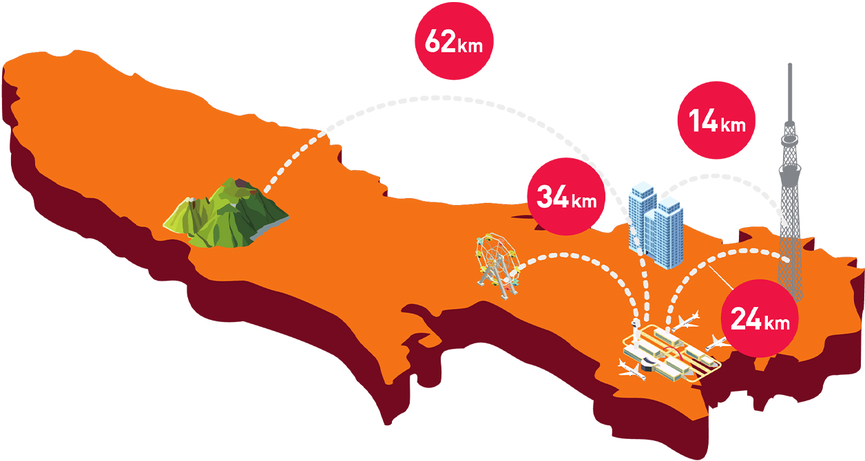 ツーマン配送：距離パターン（例）