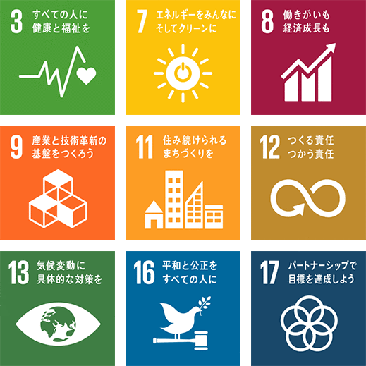 図：事業活動とSDGs