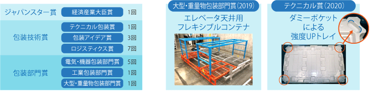 エレベータ天井フレキシブルコンテナの写真