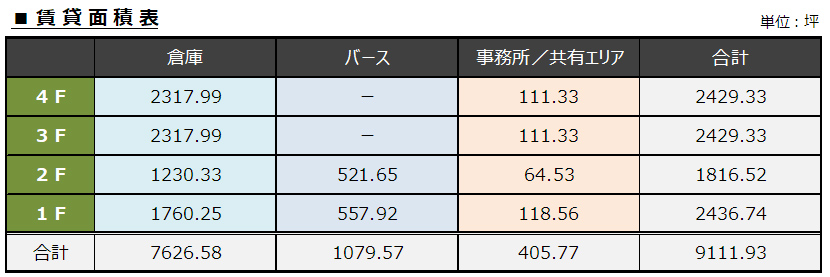 千葉県柏市の倉庫：（仮）柏沼南倉庫