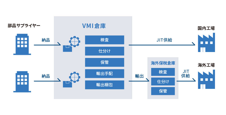 VMI