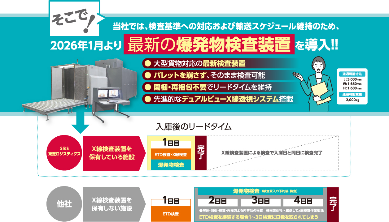 スピーディ輸出入：最新爆発物検査機導入