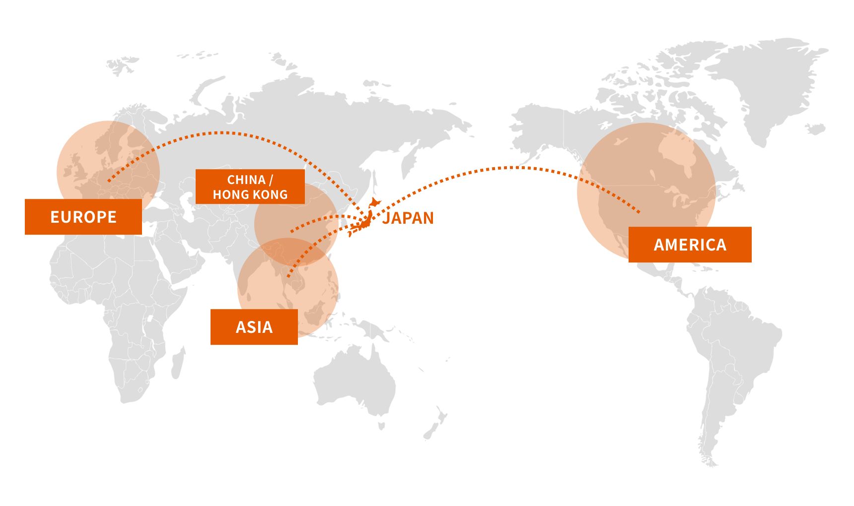 日本と世界を結ぶネットワークと専門性を駆使し、最適な輸送モードを組み合わせた物流を提供