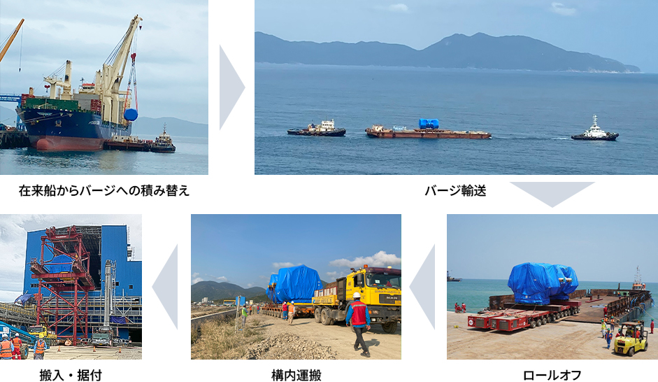 超重量物の現地輸送工程例