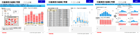 人、モノ、場所などの要素ごとの工数を比較