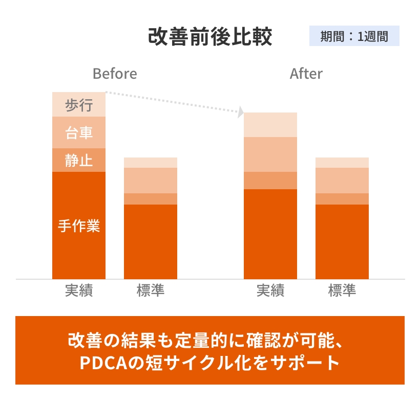 可視化分析