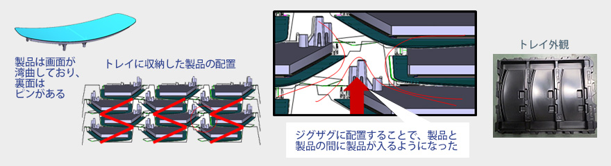 液晶表示パネル：ジグザグ収納トレイ