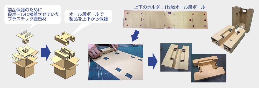 工業電子管：オール段ボール包装