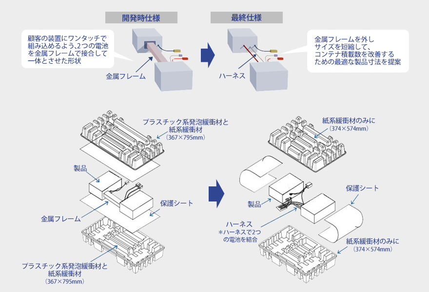 リチウムイオン電池：積載効率を狙ったDFL提案