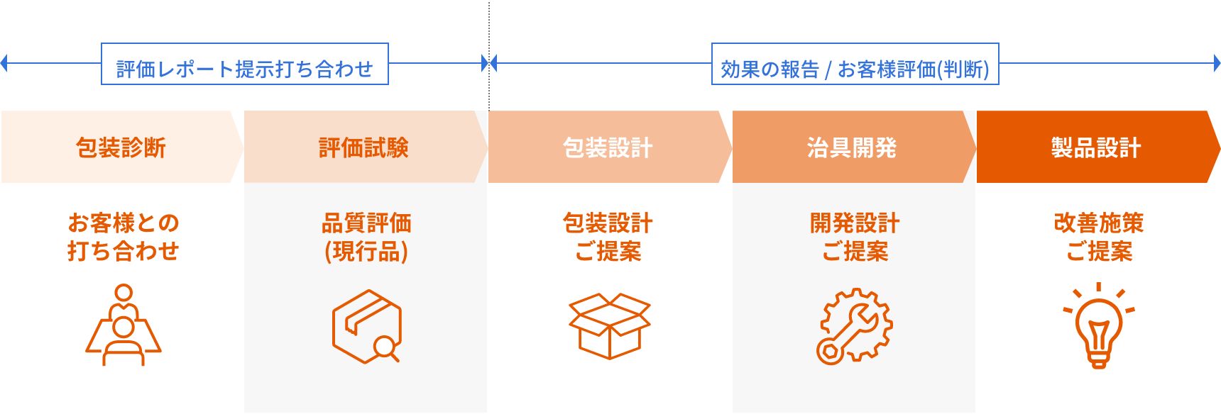 包装設計メニュー