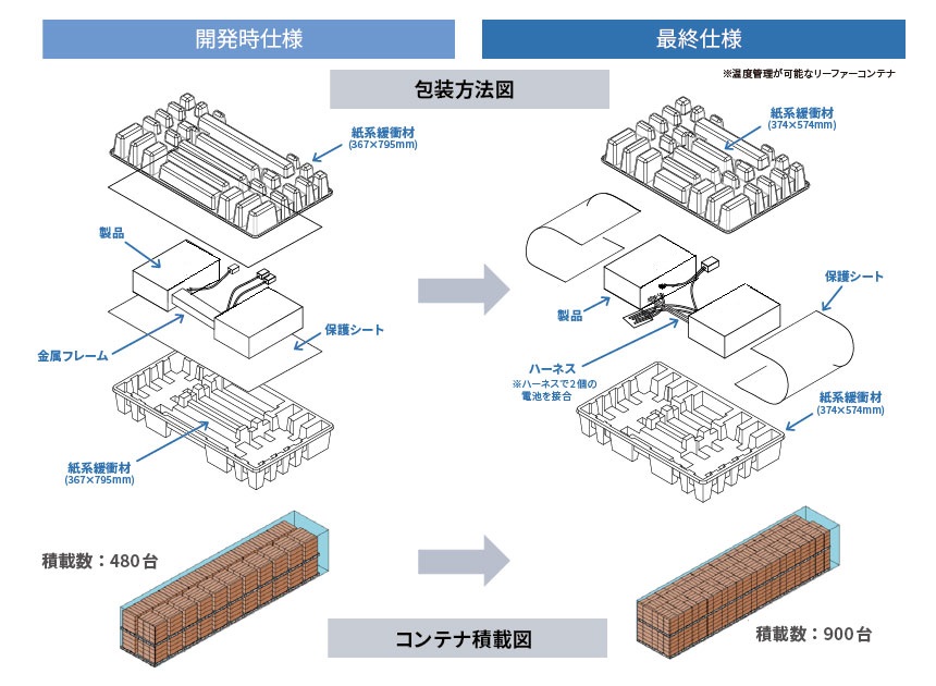 株式会社東芝様