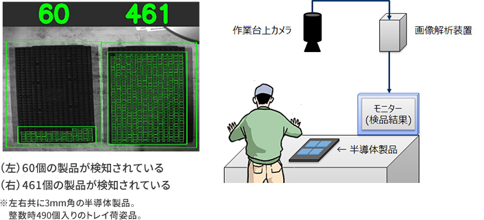 「検品支援AIシステム」イメージ図