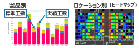 ギャップの見える化