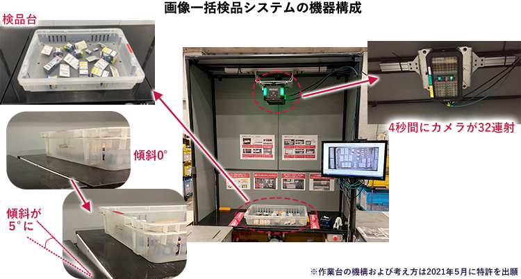 画像一括検品システムの仕様